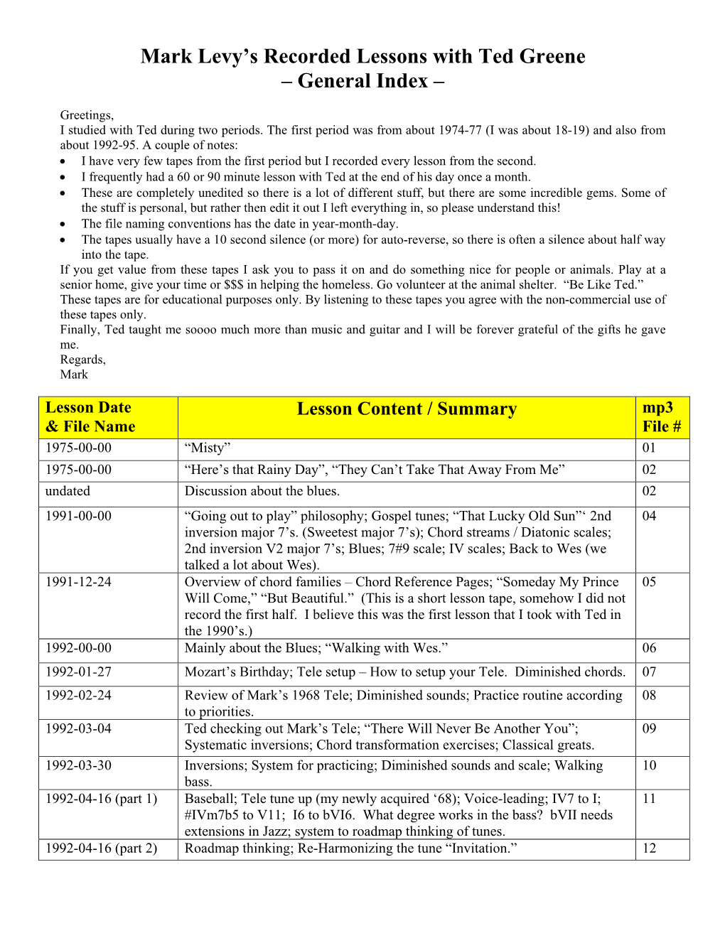 Mark Levy's Recorded Lessons with Ted Greene – General Index –
