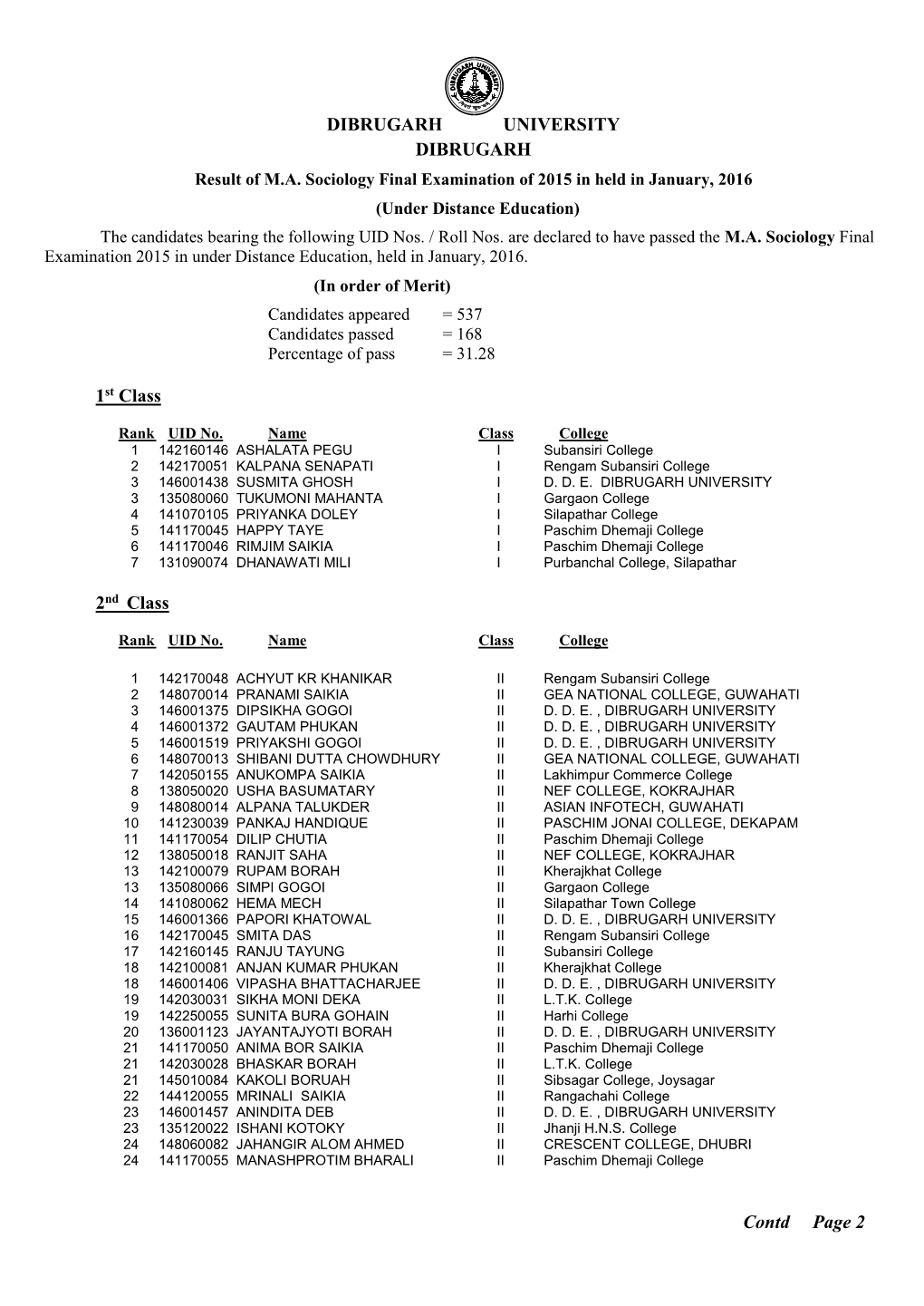 DIBRUGARH UNIVERSITY DIBRUGARH 1St Class 2Nd Class