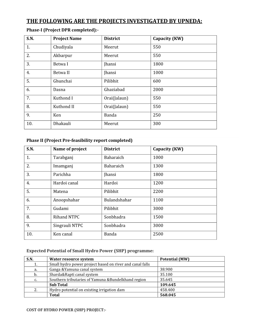 THE FOLLOWING ARE the PROJECTS INVESTIGATED by UPNEDA: Phase-I (Project DPR Completed):- S.N