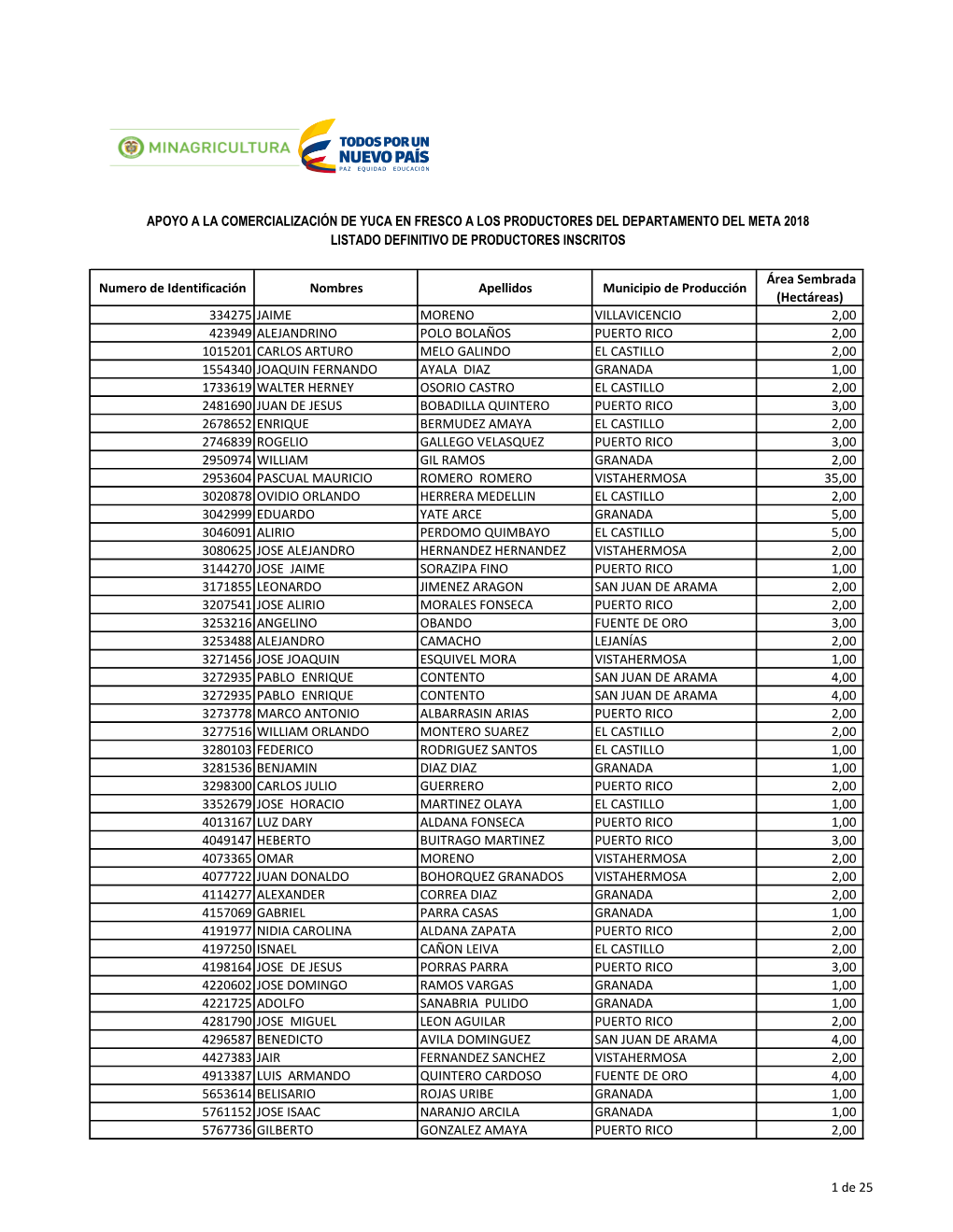 Numero De Identificación Nombres Apellidos Municipio De Producción