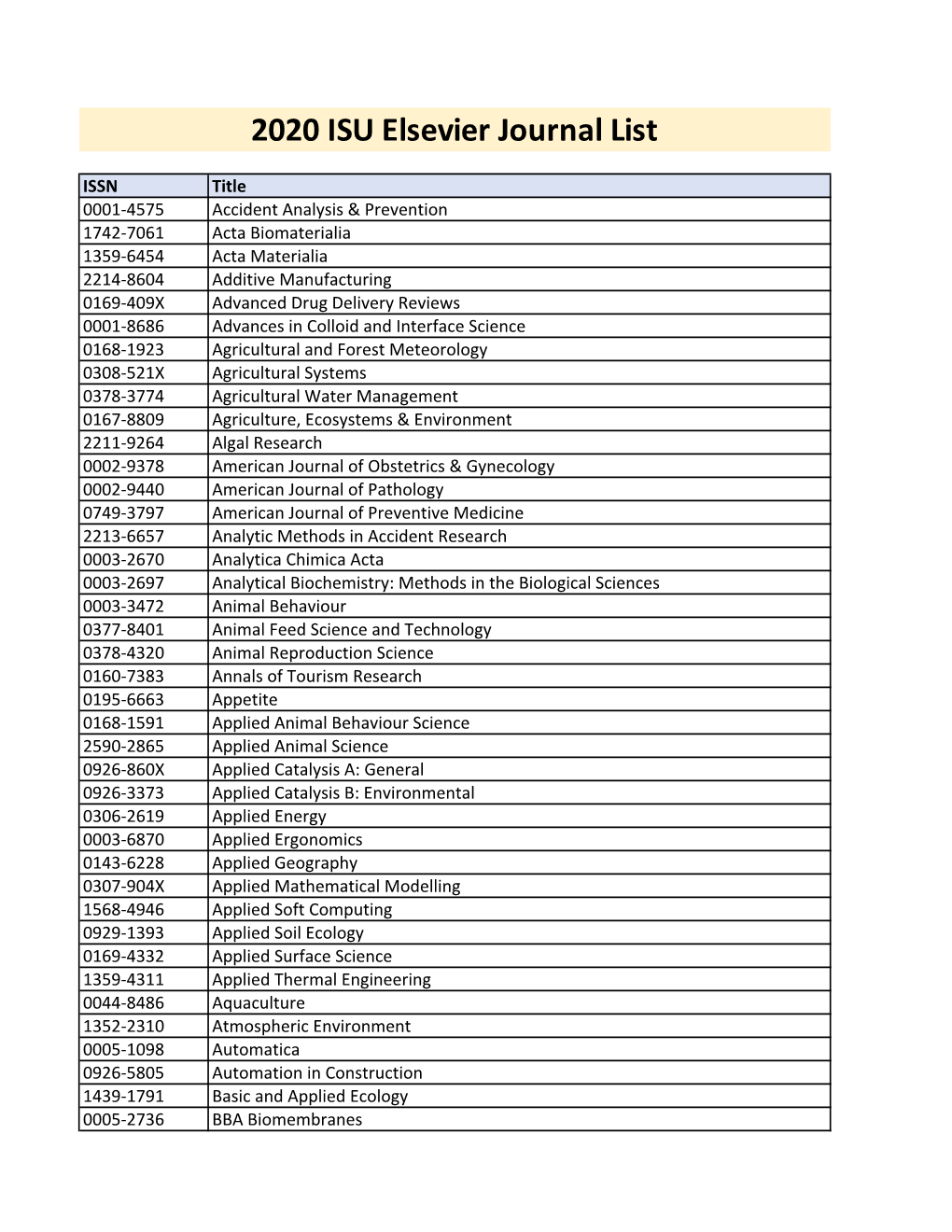 2020 ISU Elsevier Journal List