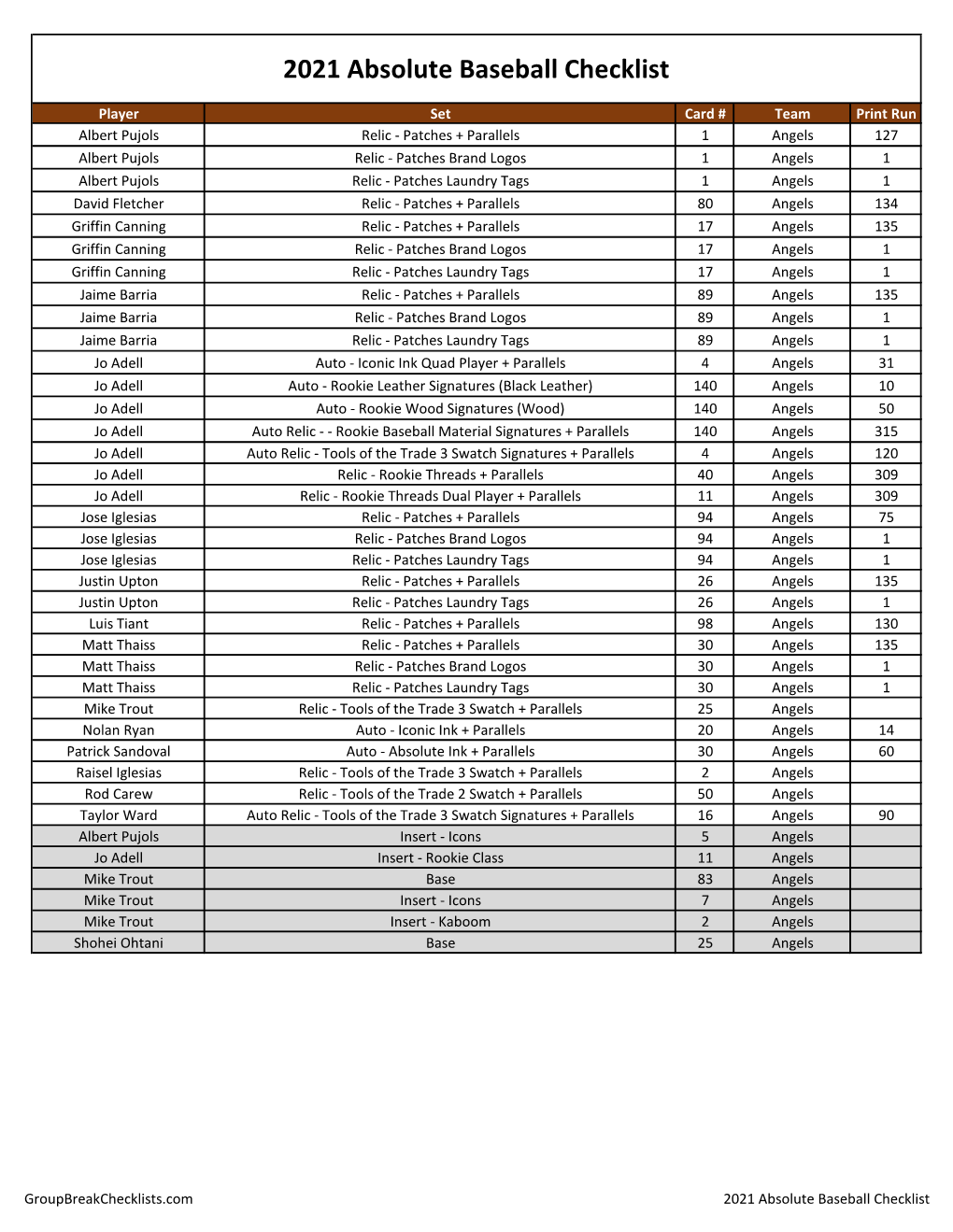 2021 Panini Absolute Memorabilia Baseball Checklist