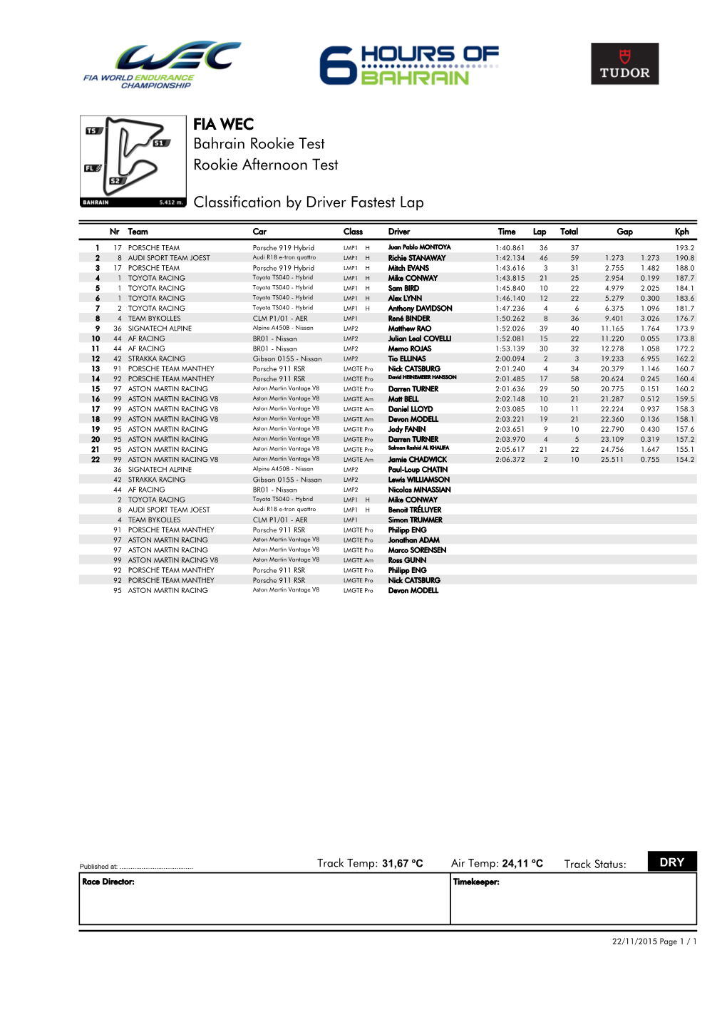 Classification by Driver Fastest Lap Rookie Afternoon Test Bahrain
