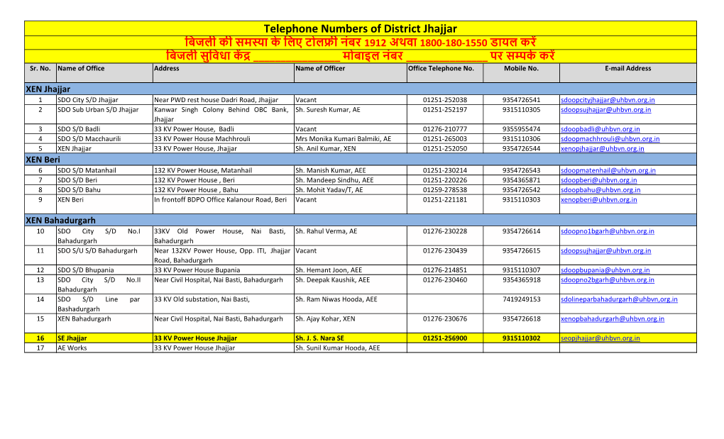 Telephone Numbers of District Jhajjar िबजली की सम�ा के िलए टोल�ी नंबर 1912 अथवा 1800 - 180 - 1550 डायल कर� िबजली सुिवधा क�� ______मोबाइल नंबर ______पर स�क� कर� Sr