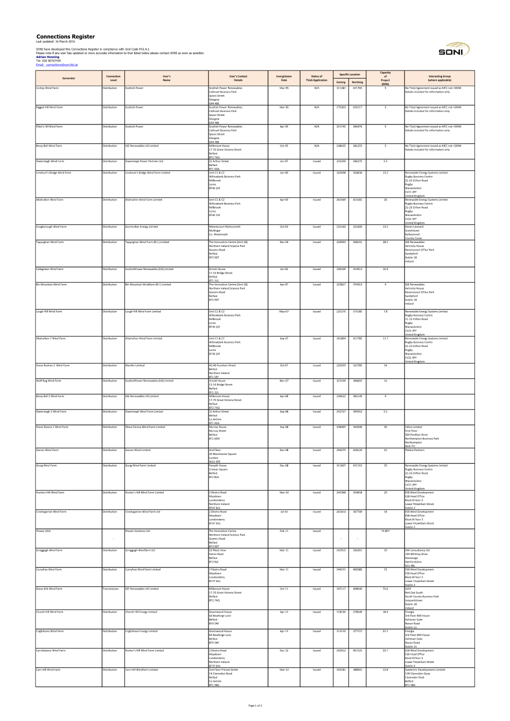 Connections Register Last Updated: 16 March 2016