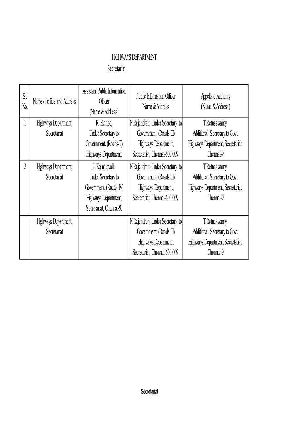 HIGHWAYS DEPARTMENT Secretariat Sl. No. Name of Office and Address Assistant Public Information Officer (Name & Address)