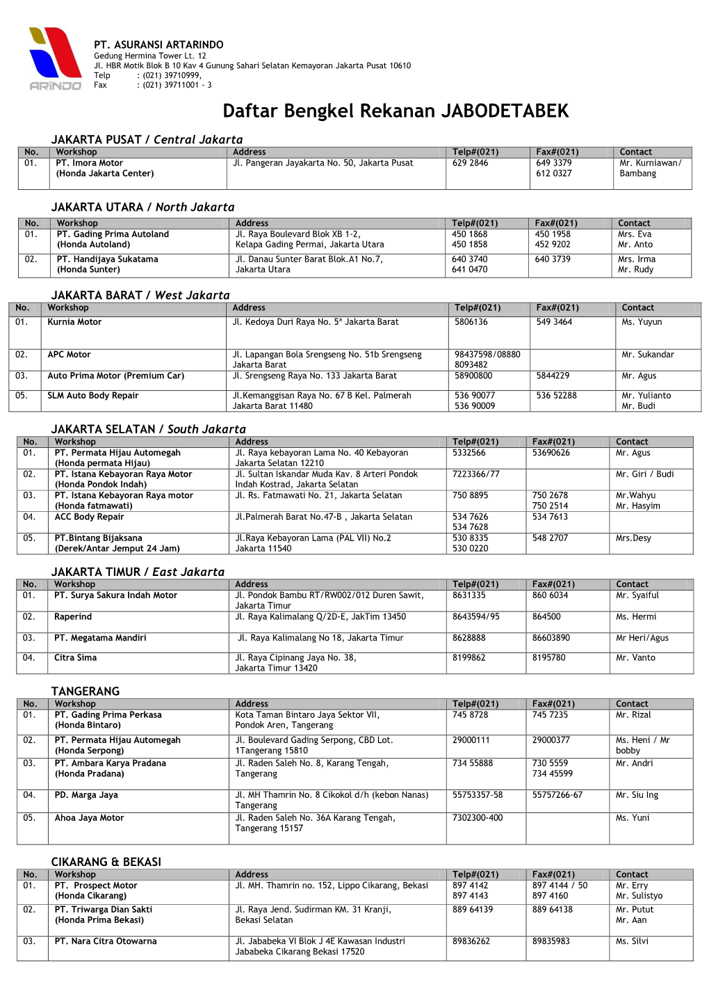 Daftar Bengkel Rekanan JABODETABEK