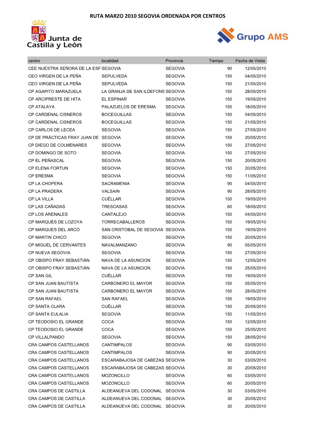 Ruta Marzo 2010 Segovia Ordenada Por Centros