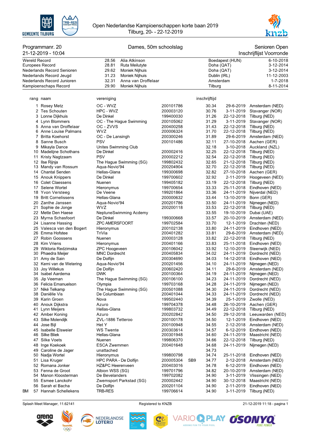 Open Nederlandse Kampioenschappen Korte Baan 2019 Tilburg, 20- - 22-12-2019