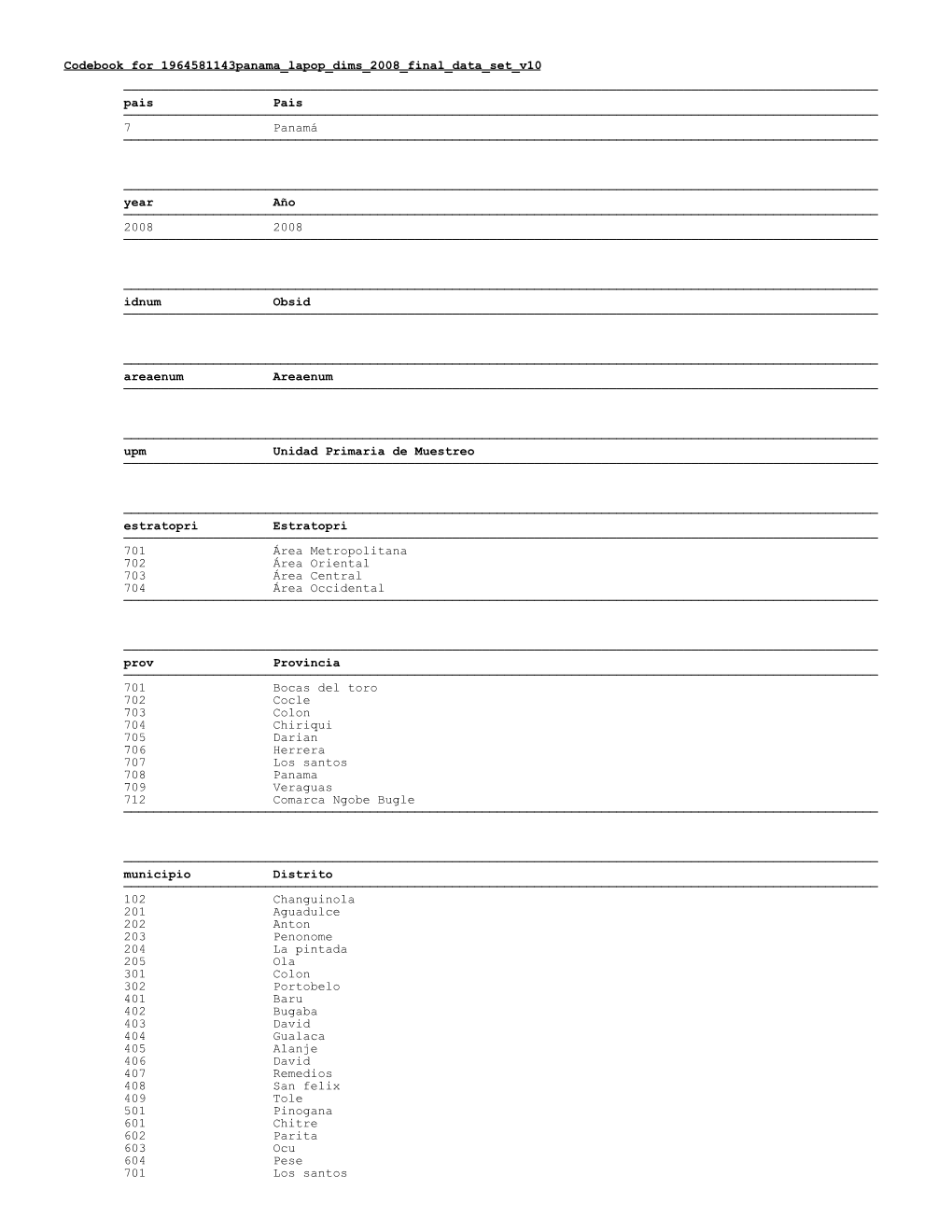 Codebook for 1964581143Panama Lapop Dims 2008 Final Data Set V10