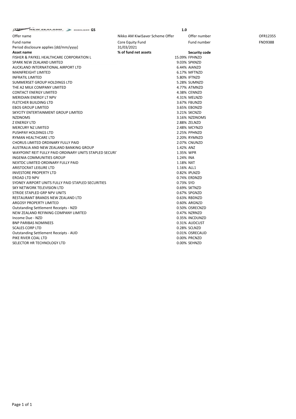 Portfolio Holdings V