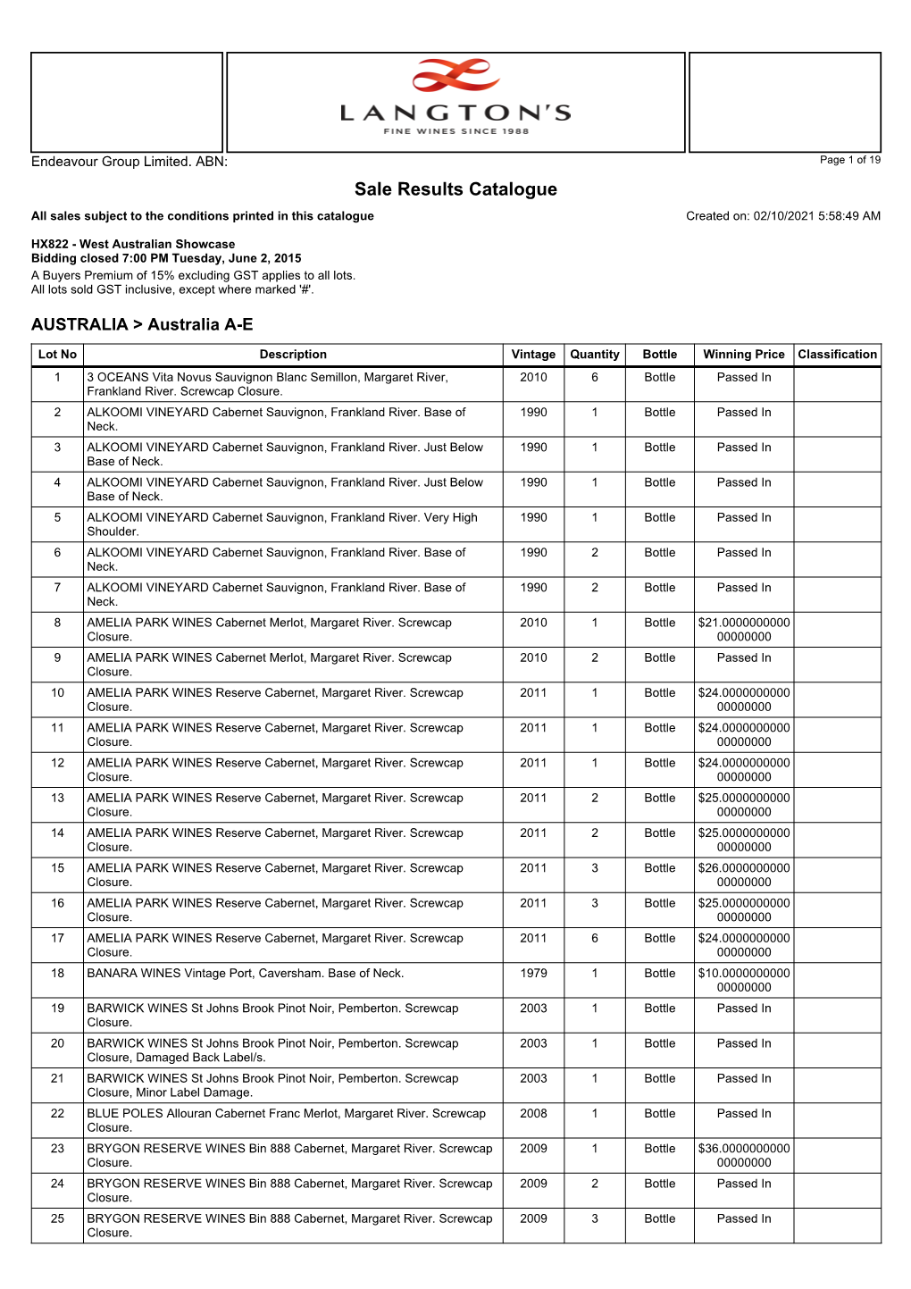 Sale Results Catalogue All Sales Subject to the Conditions Printed in This Catalogue Created On: 02/10/2021 5:58:49 AM