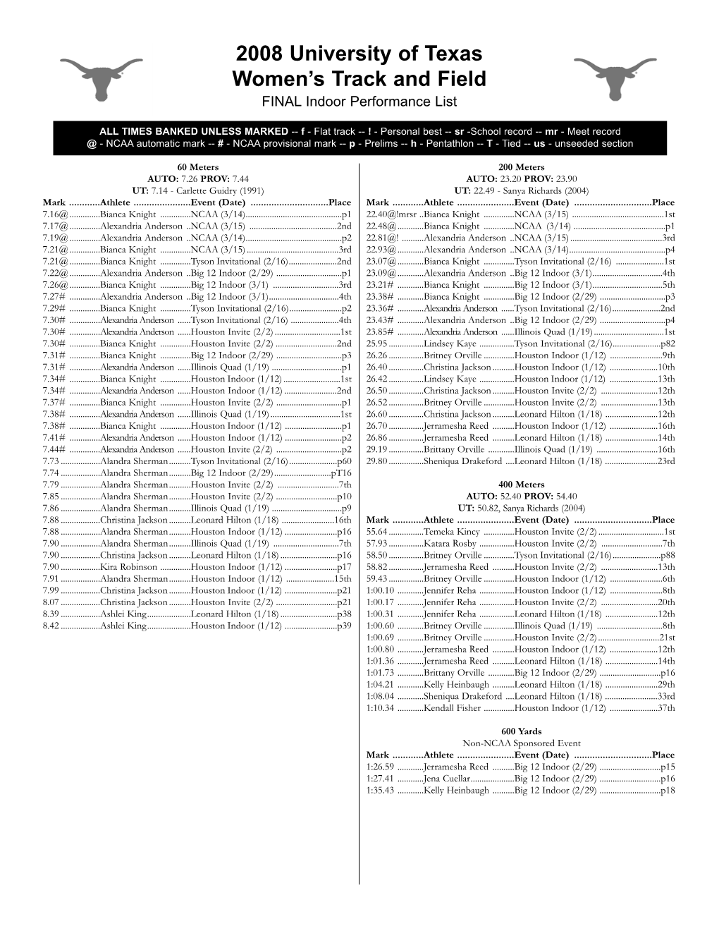 2008 UT INDOOR Women's Track Results.Qxp