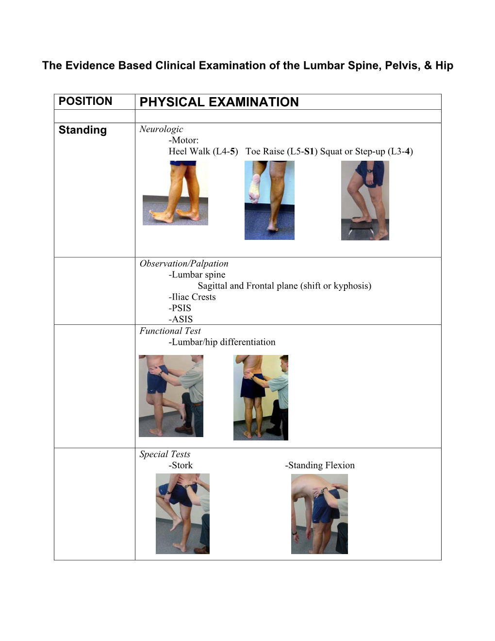 The Evidence Based Clinical Examination of the Lumbar Spine, Pelvis, & Hip