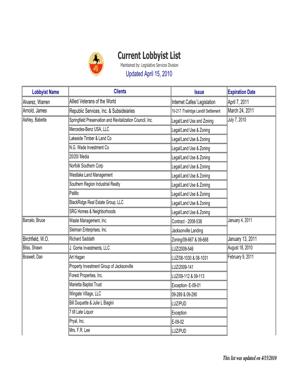 Current Lobbyists List 04 15 10