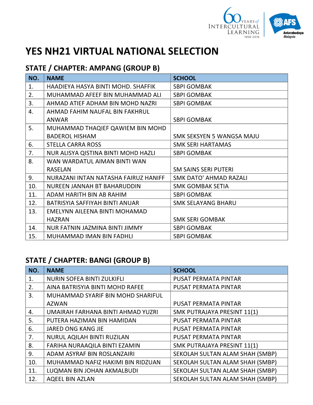 Yes Nh21 Virtual National Selection State / Chapter: Ampang (Group B) No