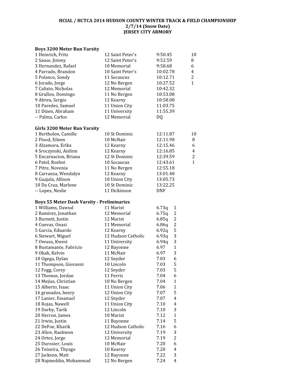 Hcial / Hctca 2014 Hudson County Winter Track & Field Championship