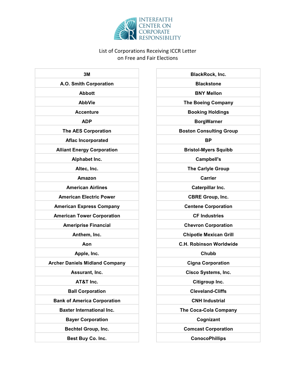 List of Corporations Receiving ICCR Letter on Free and Fair Elections