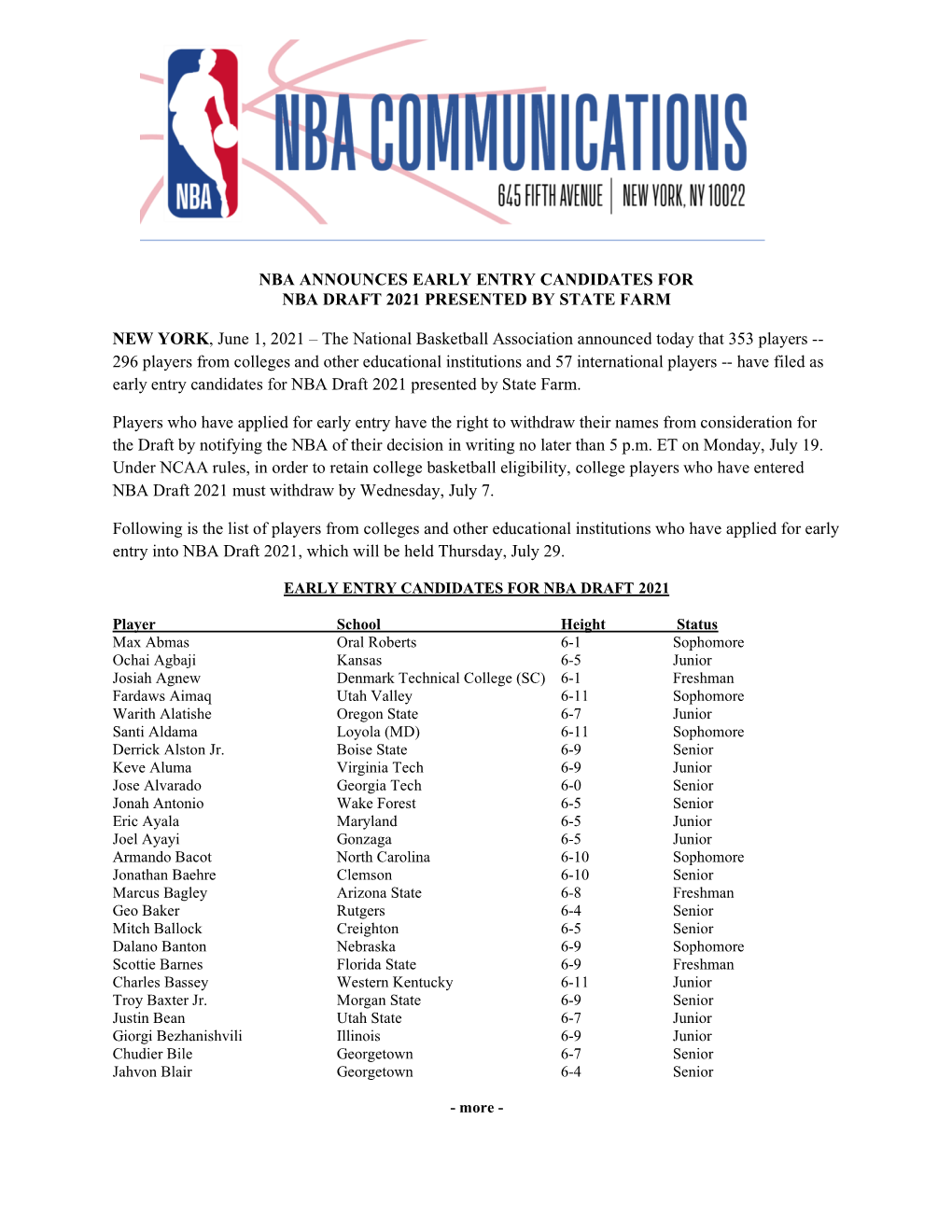 Nba Announces Early Entry Candidates for Nba Draft 2021 Presented by State Farm