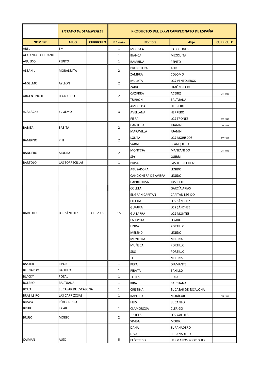 Listado-SEMENTALES DE LXXVI