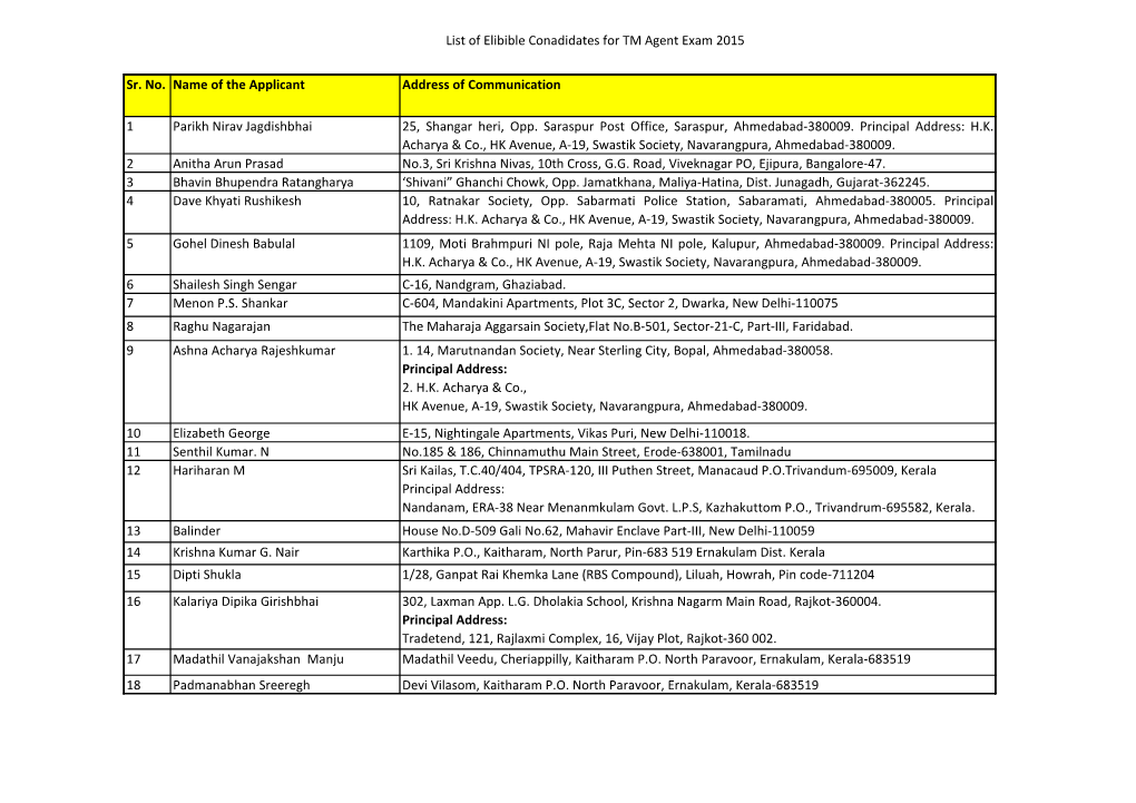 List of Elibible Conadidates for TM Agent Exam 2015 Sr. No. Name Of