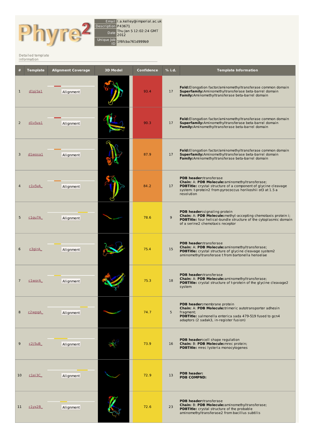 Phyre 2 Results for P43671