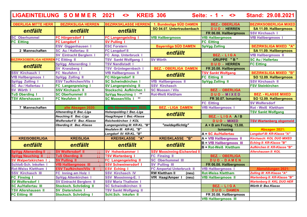 SO 2021 Ligaeinteilung KREIS 306 29-06-2021 Seite 1