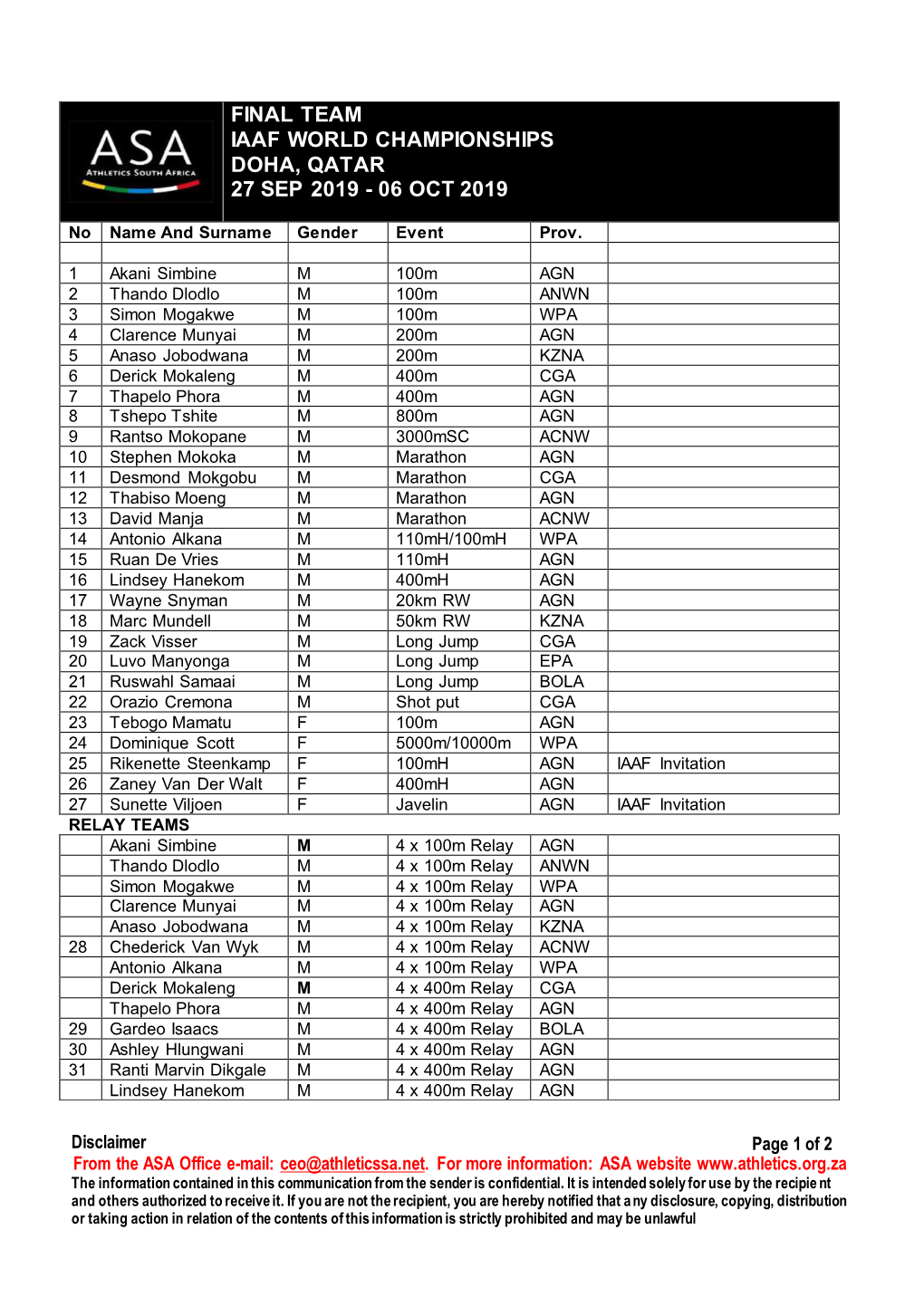 Final Team Iaaf World Championships Doha, Qatar 27 Sep 2019 - 06 Oct 2019