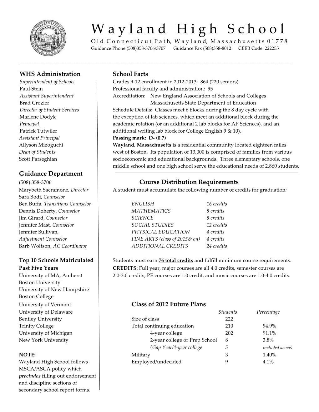 Profile-Graph-Weighted-Unweighted-2013-Current.Pdf