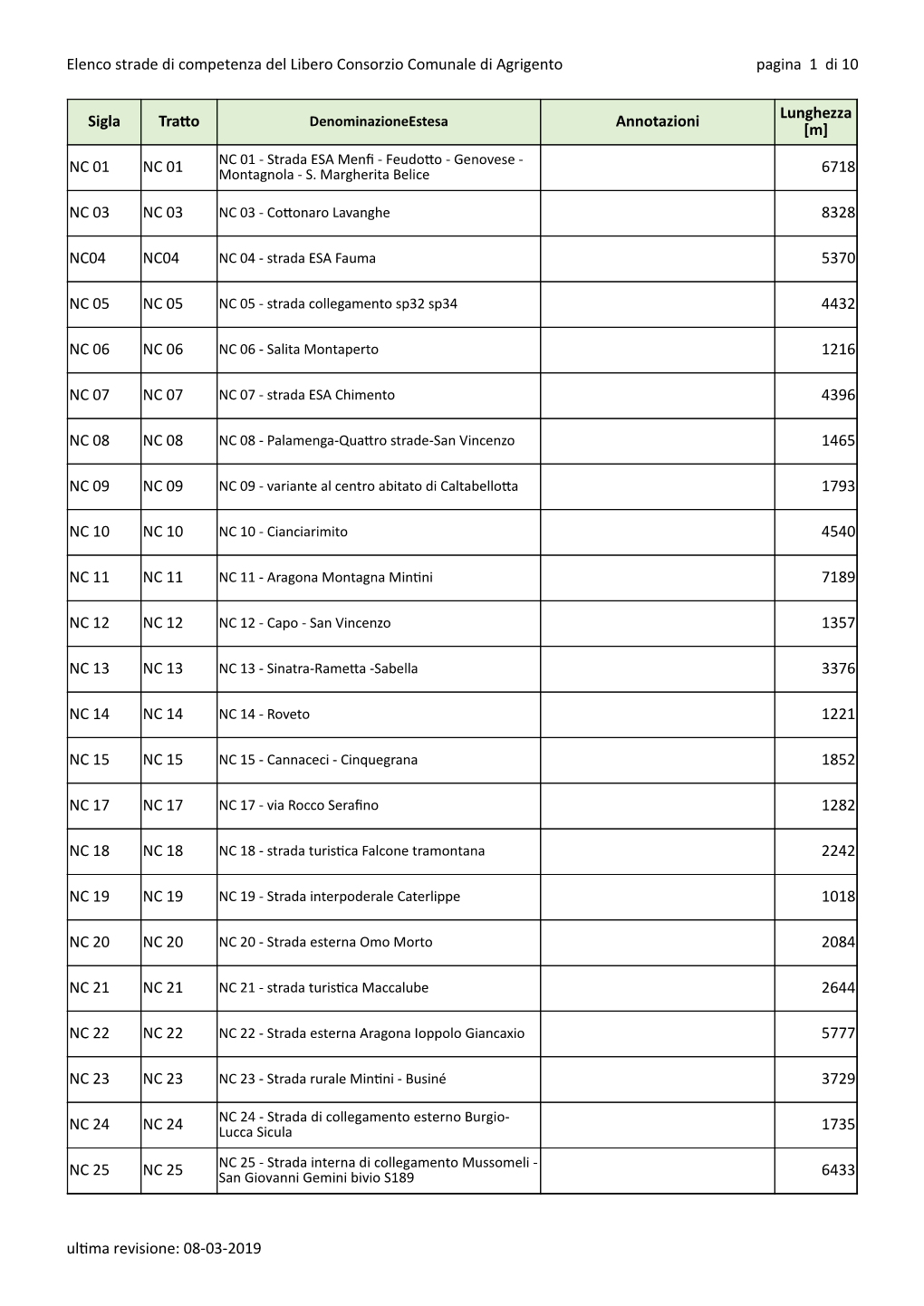 Elenco Strade Di Competenza Del Libero Consorzio Comunale Di Agrigento Pagina 1 Di 10