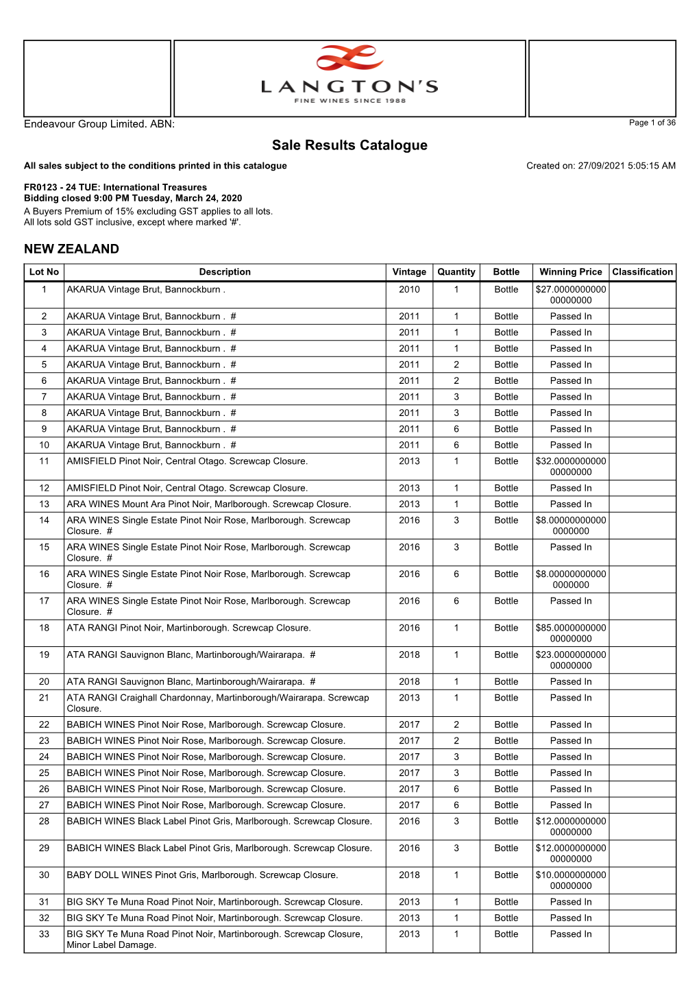 Sale Results Catalogue All Sales Subject to the Conditions Printed in This Catalogue Created On: 27/09/2021 5:05:15 AM