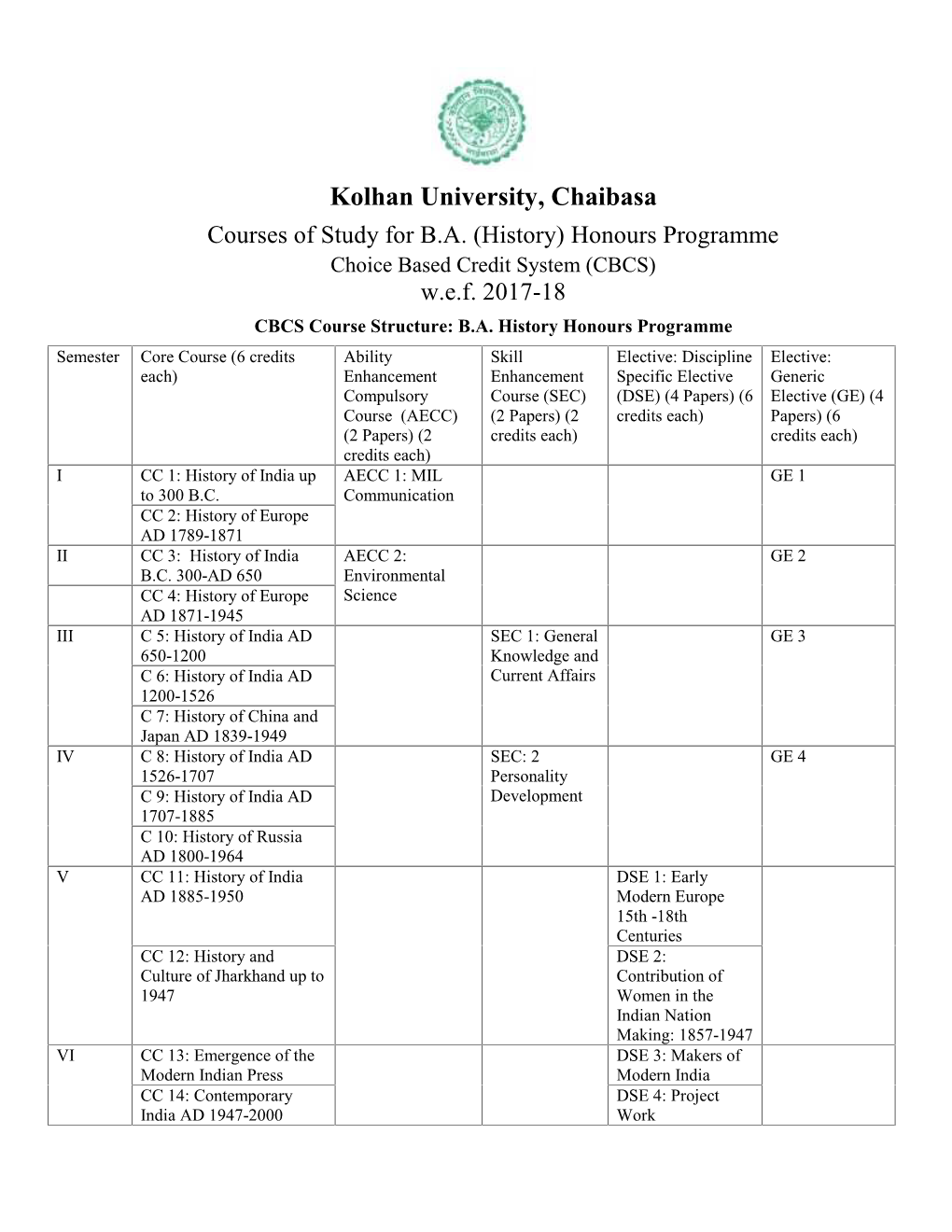Kolhan University, Chaibasa Courses of Study for B.A