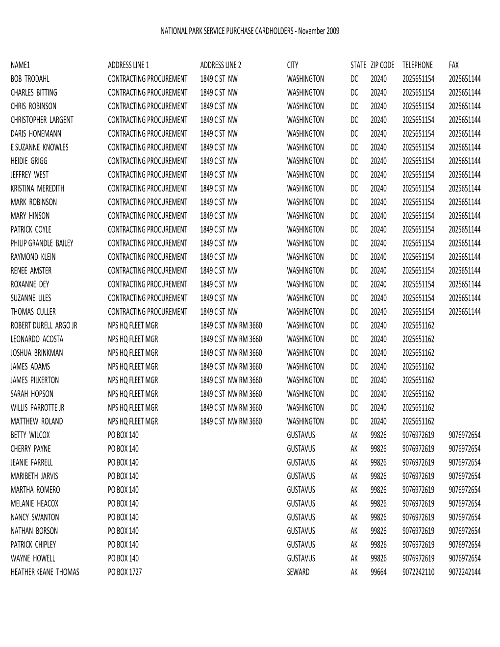 NATIONAL PARK SERVICE PURCHASE CARDHOLDERS ‐ November 2009