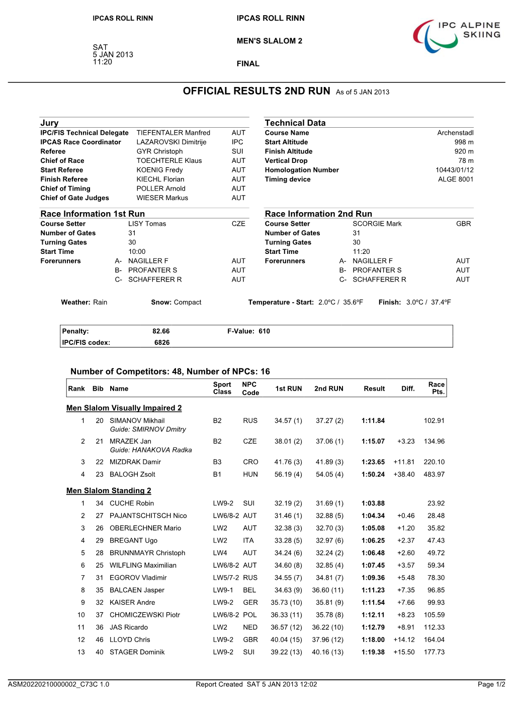 OFFICIAL RESULTS 2ND RUN As of 5 JAN 2013