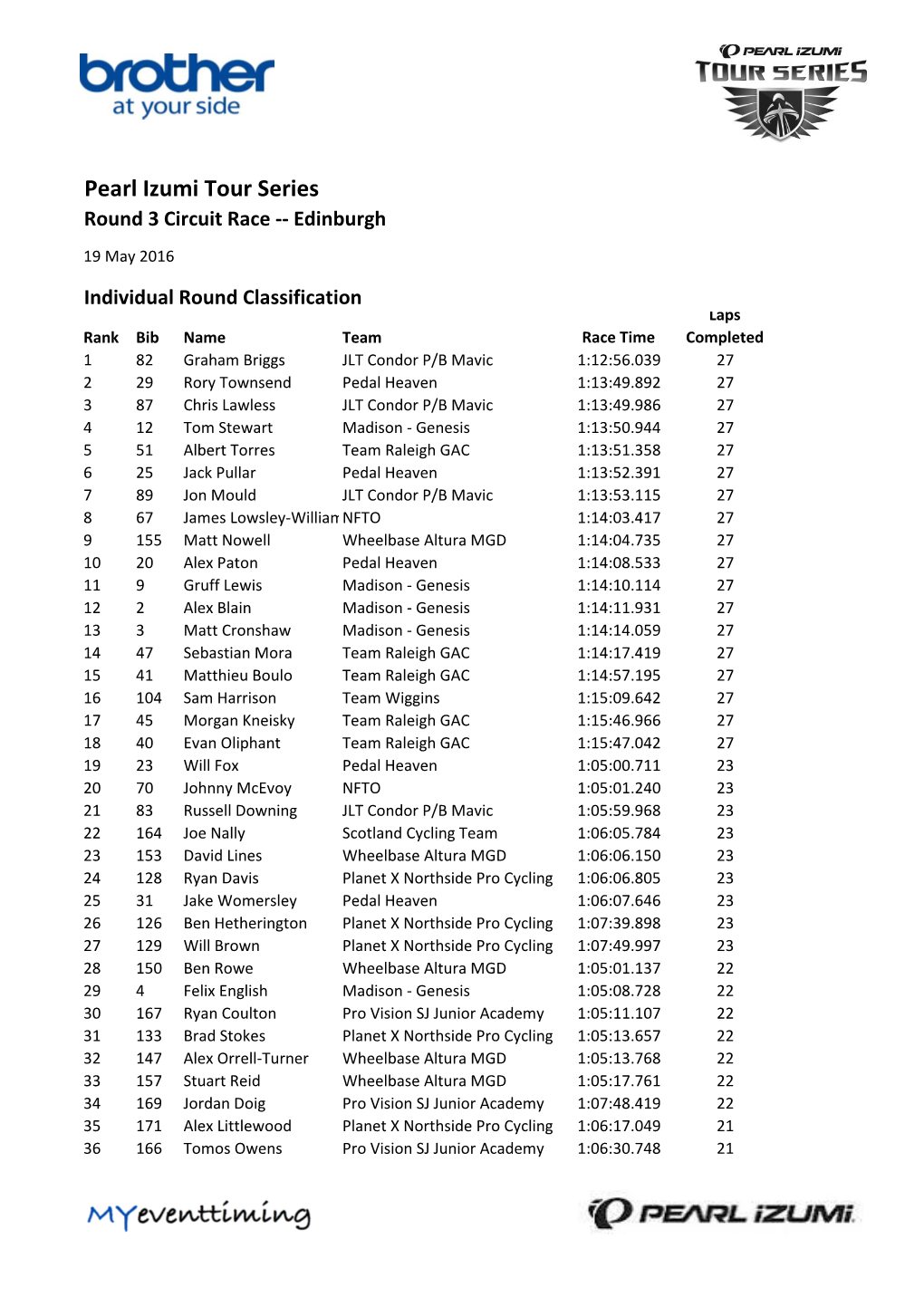 Pearl Izumi Tour Series Round 3 Circuit Race -- Edinburgh