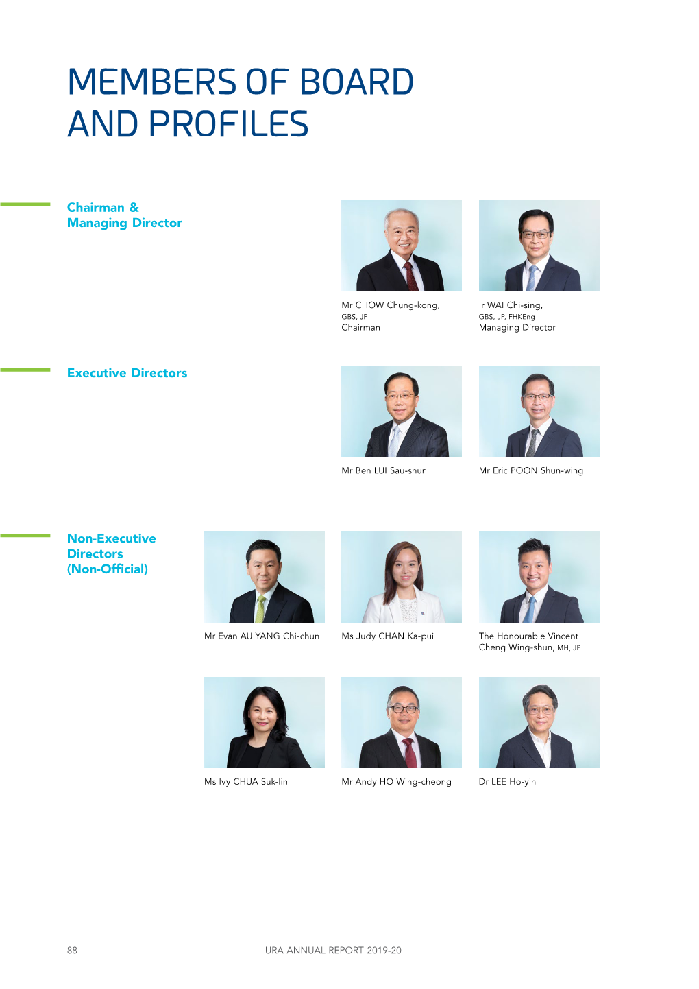 Members of Board and Profiles