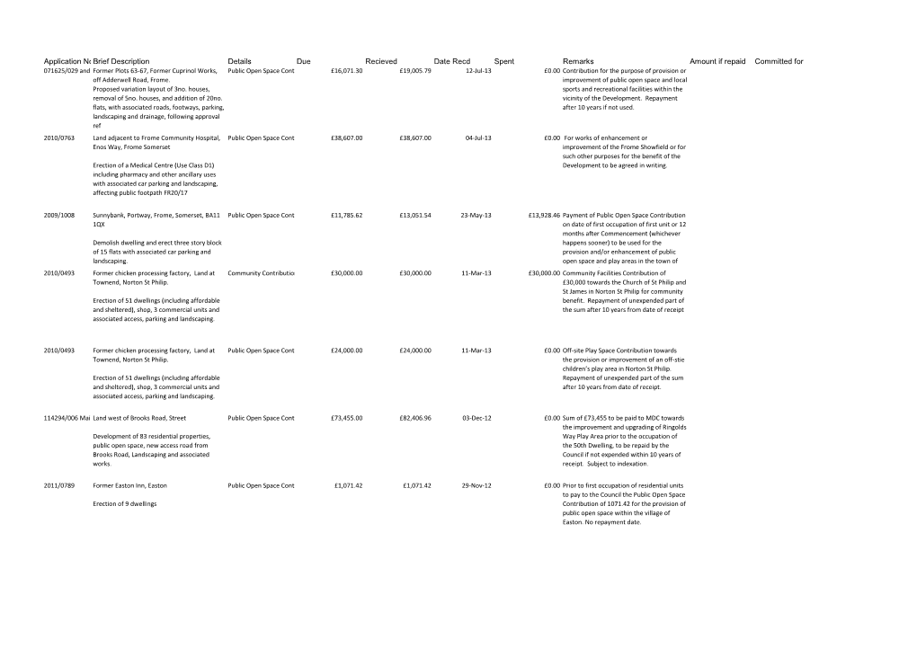 Application Nobrief Description Details Due Recieved Date Recd