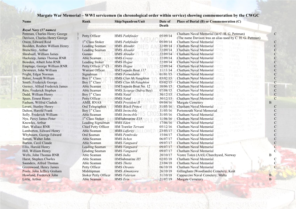 Margate War Memorial – WWI Servicemen (In Chronological Order Within Service) Showing Commemoration by the CWGC