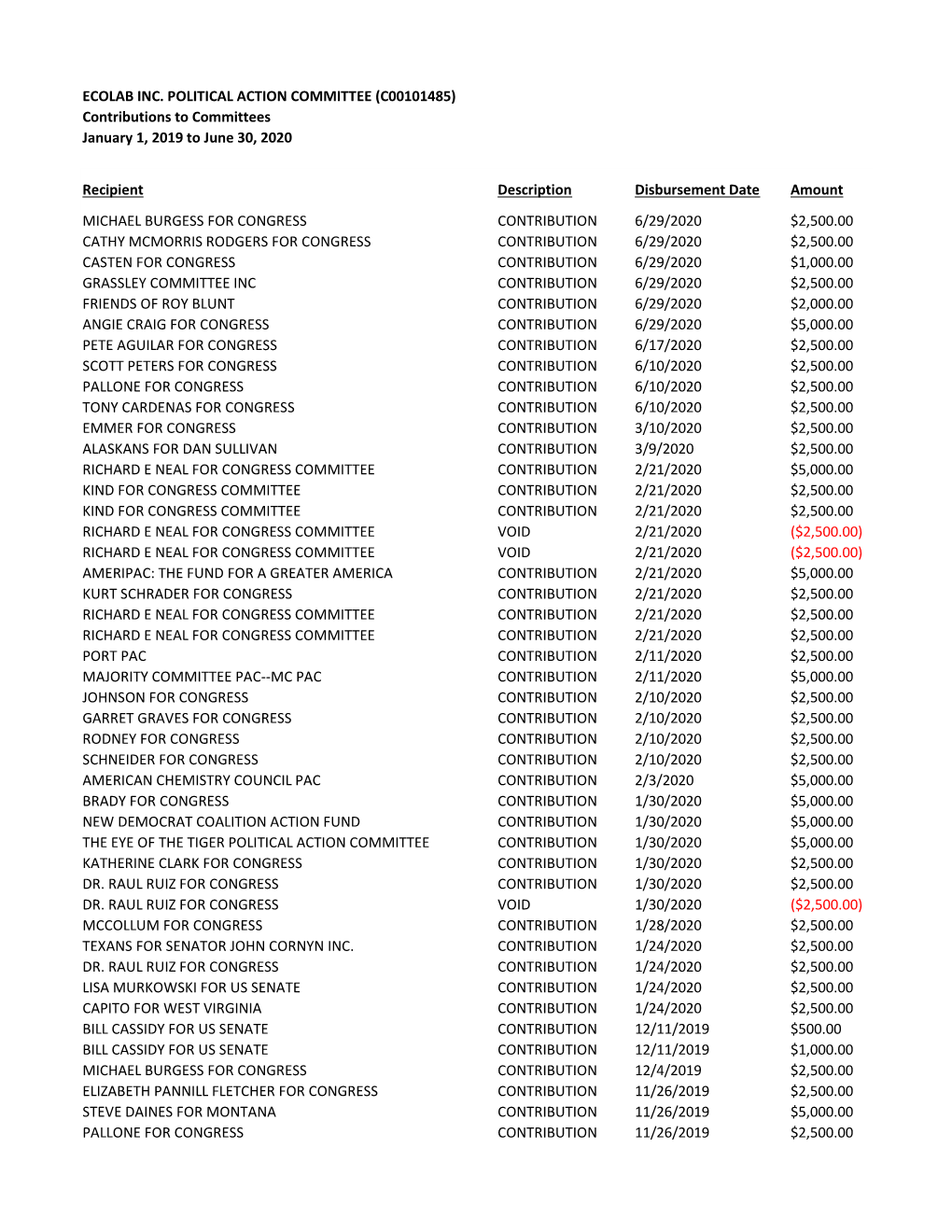 ECOPAC Contributions 01012019 to 06302020.Xlsx