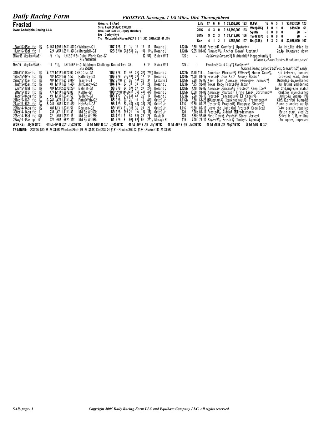 Frosted Daily Racing Form