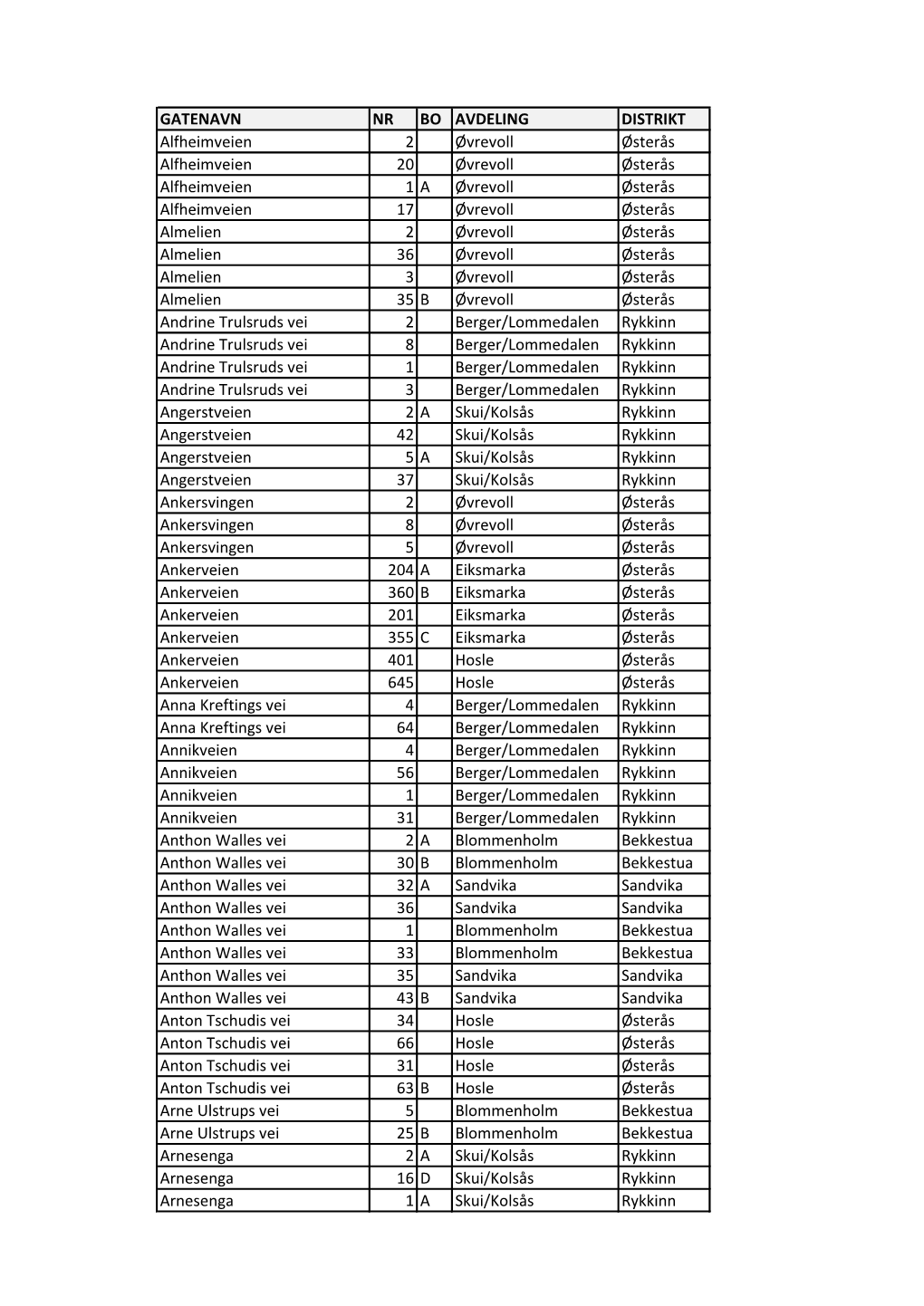 Liste Over Alle Adresser Med Distrikter (Pdf)