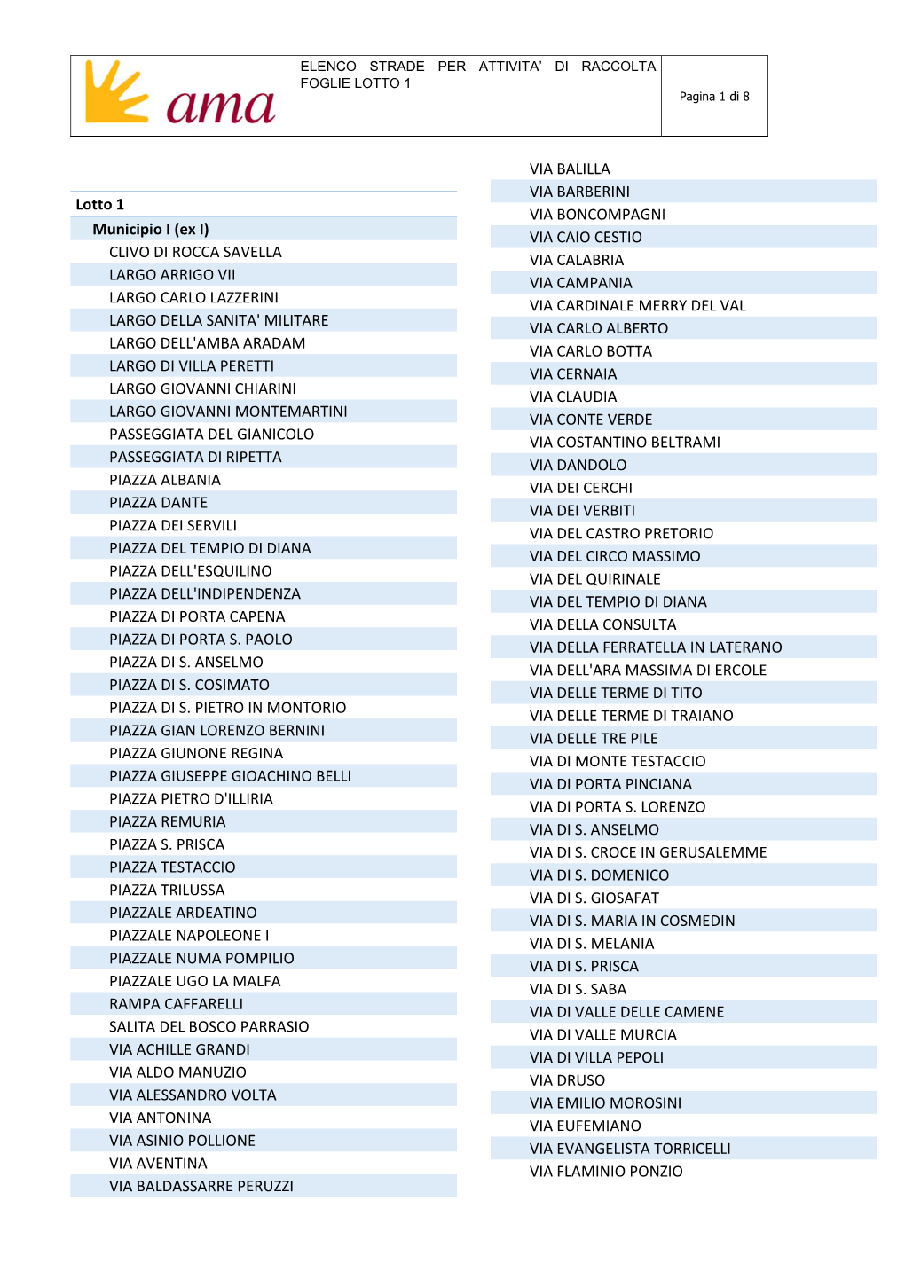 Lotto 1 Municipio I