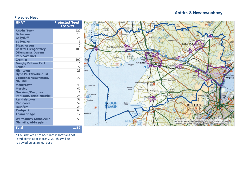 Antrim & Newtownabbey Commissioning Prospectus Data 2020