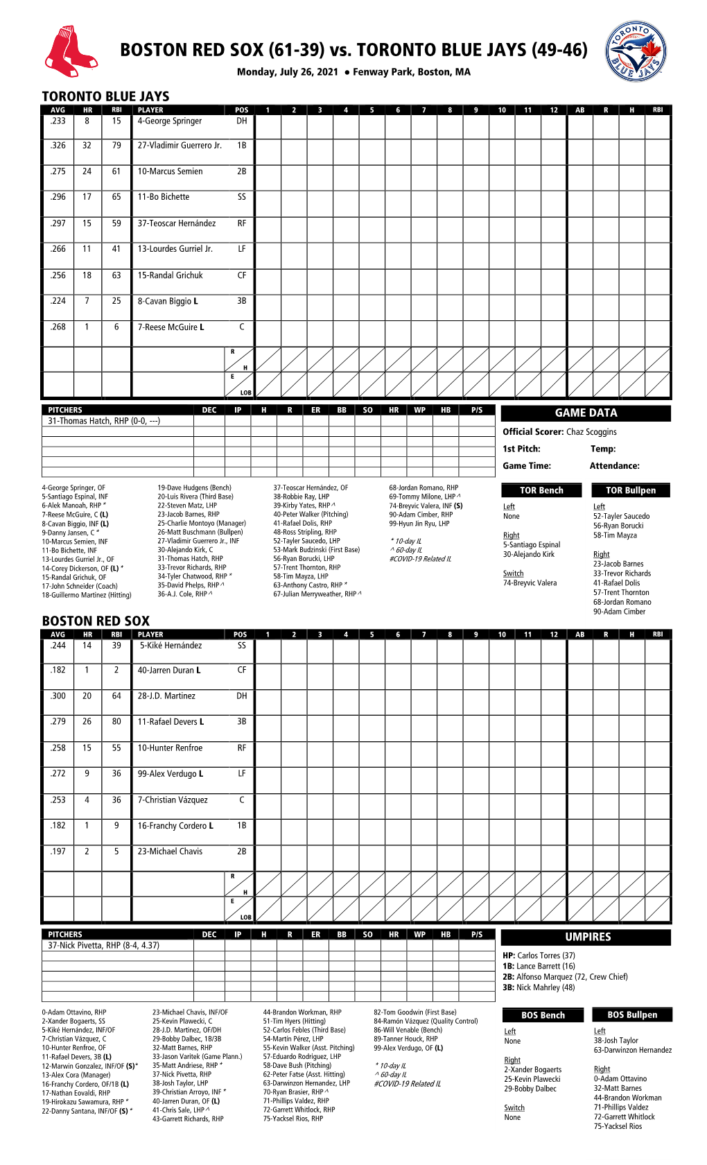 Today's Starting Lineups