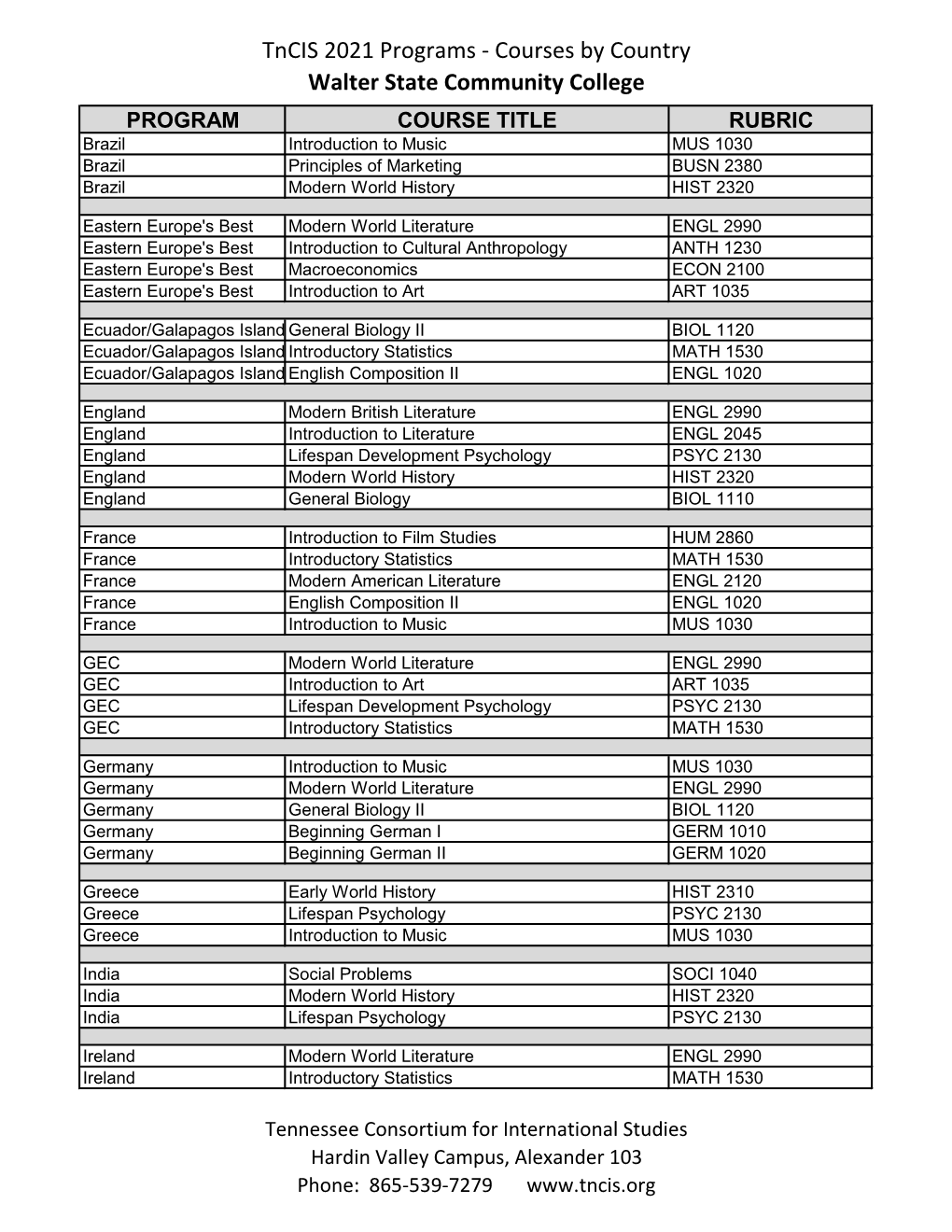 Tncis 2021 Programs