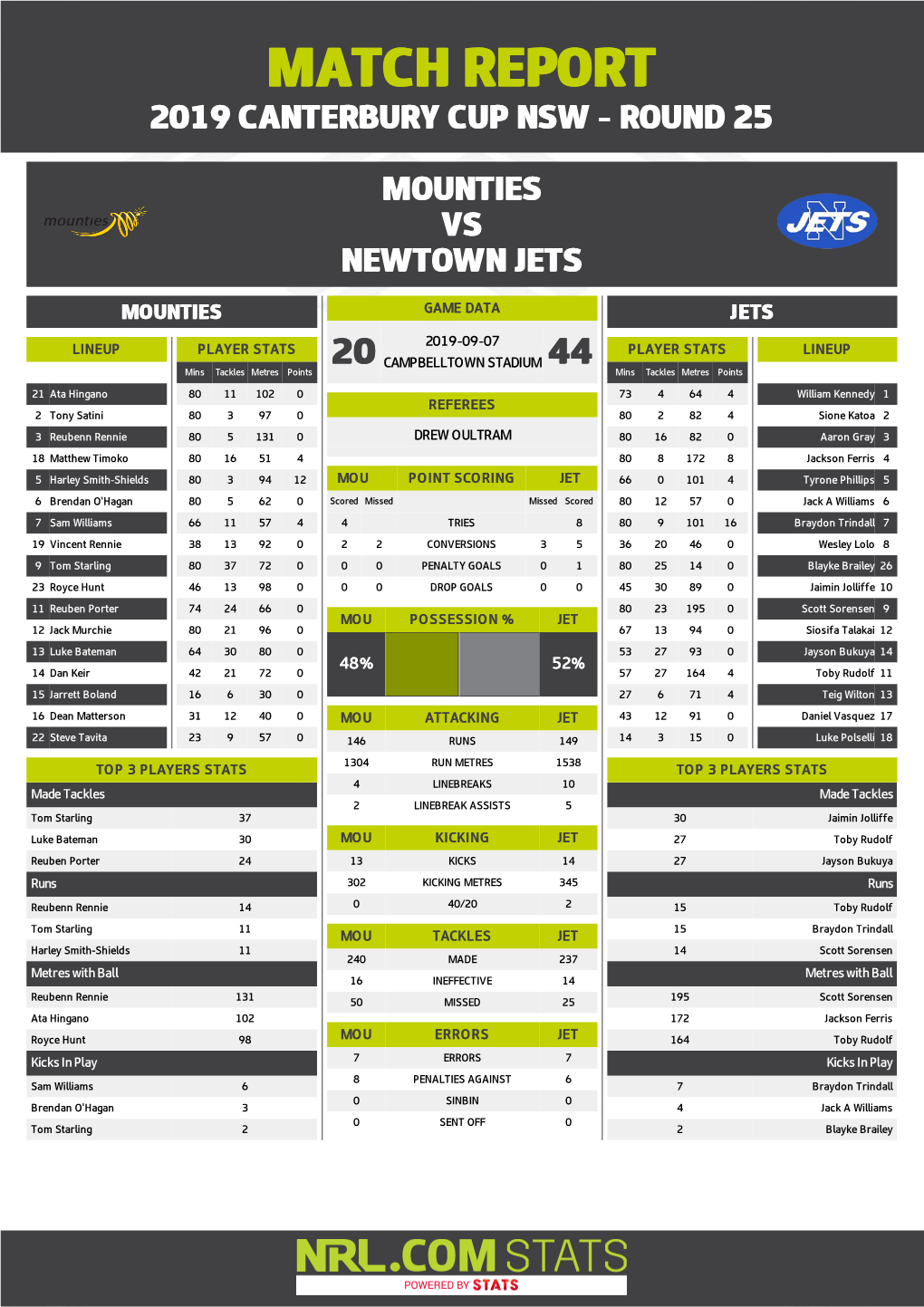 Mounties V Newtown Jets