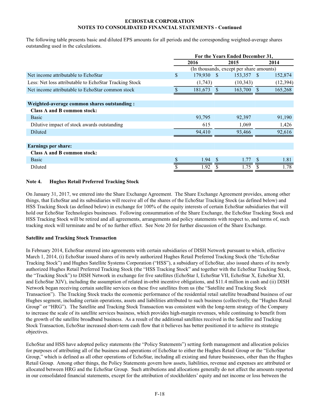 Echostar Corporation 2016 Annual Report