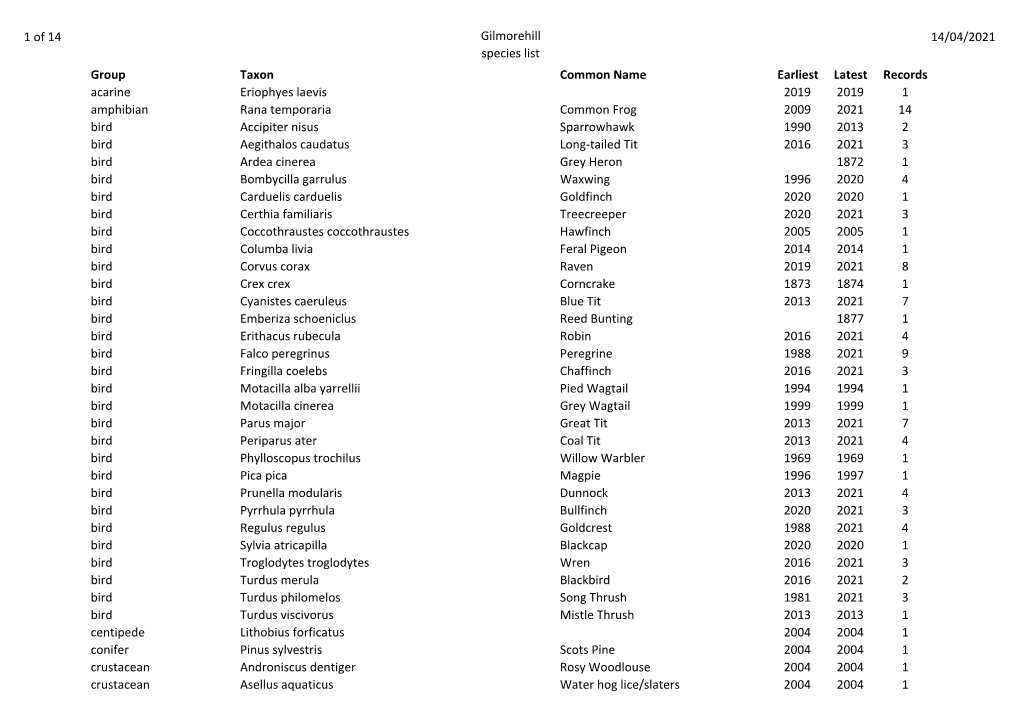 Species List