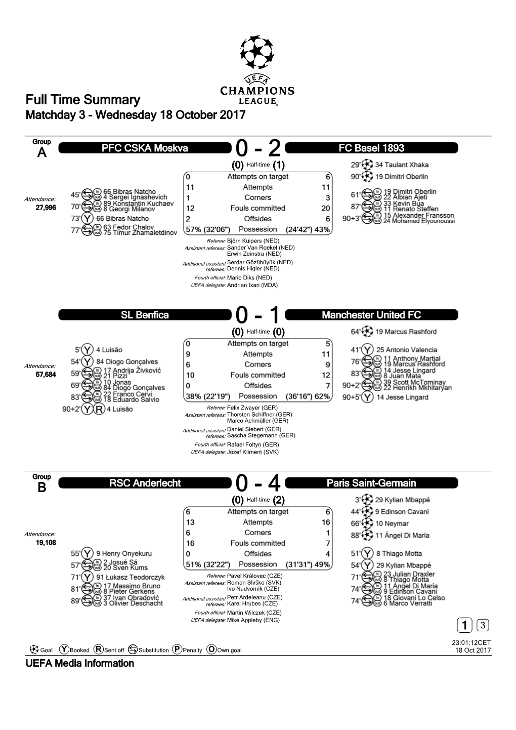 Full Time Summary Matchday 3 - Wednesday 18 October 2017