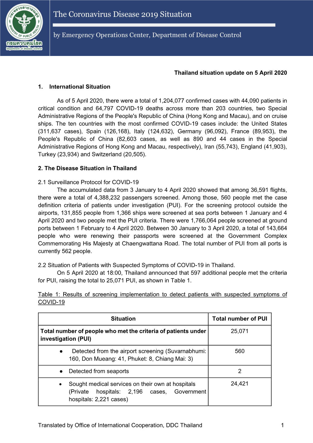 Translated by Office of International Cooperation, DDC Thailand 1